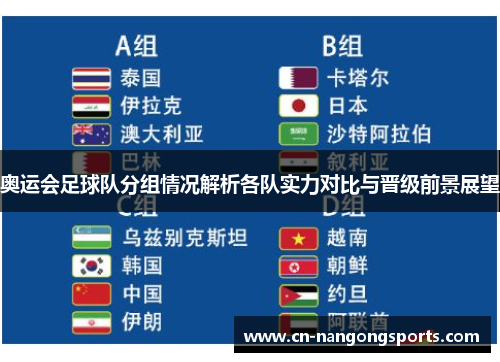 奥运会足球队分组情况解析各队实力对比与晋级前景展望