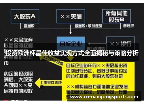 投资欧洲杯最佳收益实现方式全面揭秘与策略分析