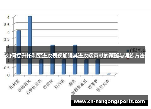 如何提升托利索进攻表现加强其进攻端贡献的策略与训练方法
