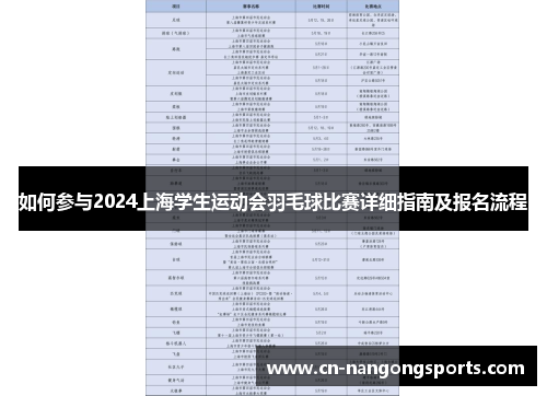 如何参与2024上海学生运动会羽毛球比赛详细指南及报名流程