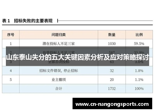山东泰山失分的五大关键因素分析及应对策略探讨