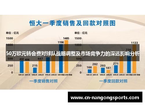 50万欧元转会费对球队战略调整及市场竞争力的深远影响分析