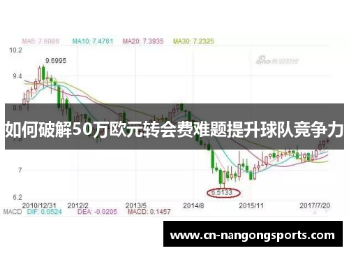 如何破解50万欧元转会费难题提升球队竞争力