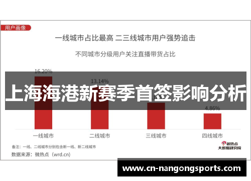 上海海港新赛季首签影响分析