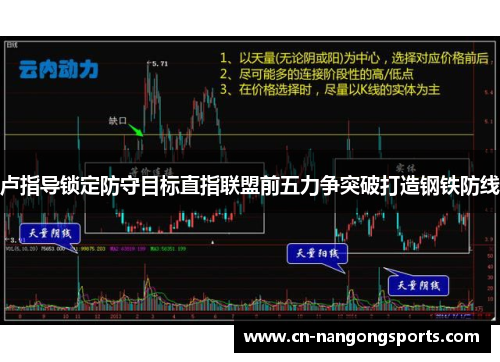 卢指导锁定防守目标直指联盟前五力争突破打造钢铁防线