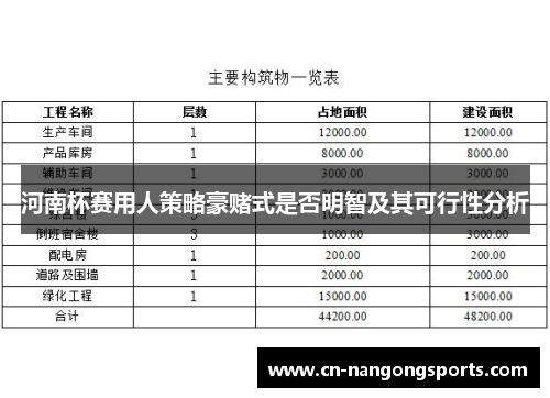 河南杯赛用人策略豪赌式是否明智及其可行性分析