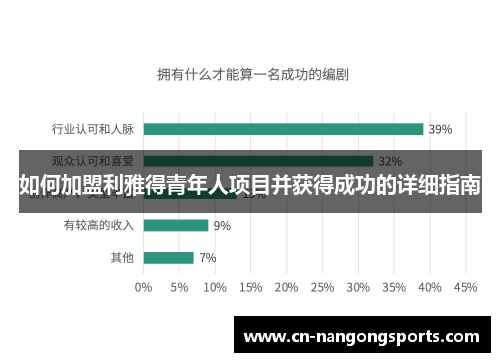 如何加盟利雅得青年人项目并获得成功的详细指南