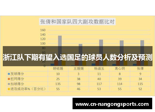 浙江队下期有望入选国足的球员人数分析及预测