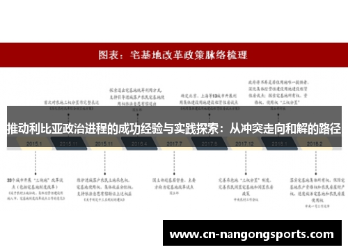 推动利比亚政治进程的成功经验与实践探索：从冲突走向和解的路径