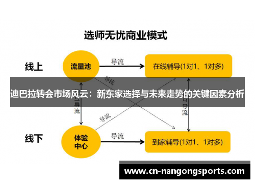 迪巴拉转会市场风云：新东家选择与未来走势的关键因素分析