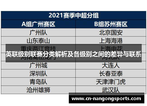 英联级别联赛分类解析及各级别之间的差异与联系
